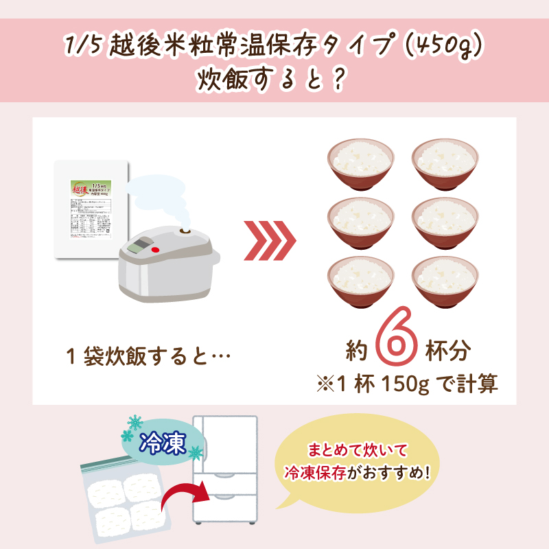 腎臓労わりセット2026
